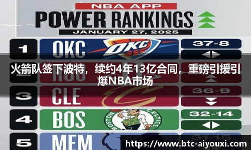 火箭队签下波特，续约4年13亿合同，重磅引援引爆NBA市场