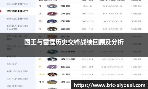 国王与雷霆历史交锋战绩回顾及分析